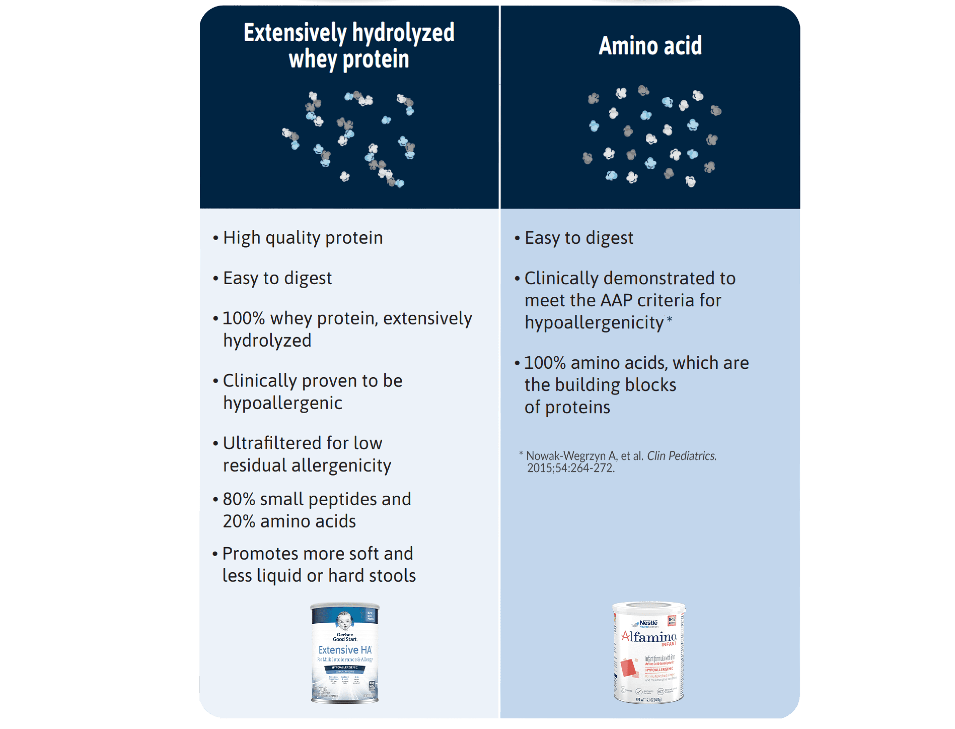 Pediatric Food Allergy Resources Nestlé Medical Hub